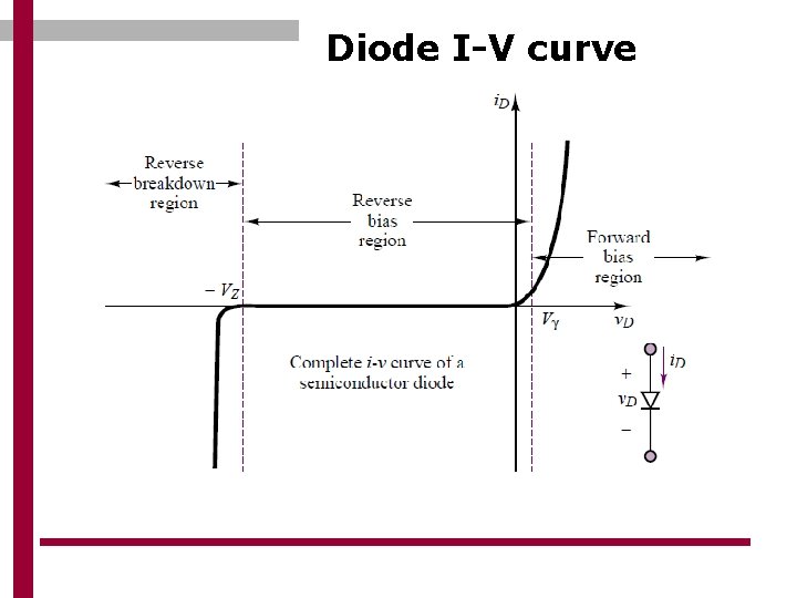 Diode I-V curve 