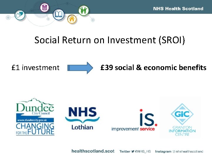 Social Return on Investment (SROI) £ 1 investment £ 39 social & economic benefits