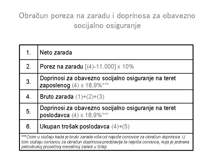 Obračun poreza na zaradu i doprinosa za obavezno socijalno osiguranje 1. Neto zarada 2.