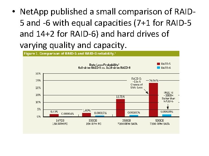  • Net. App published a small comparison of RAID 5 and -6 with