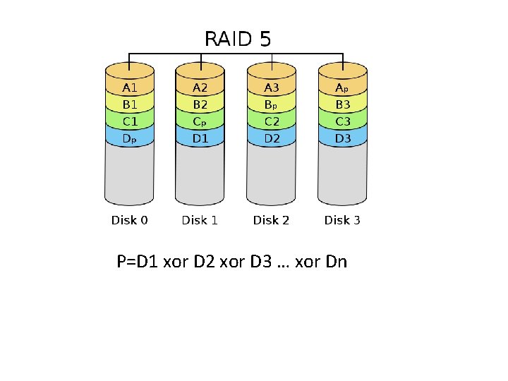 P=D 1 xor D 2 xor D 3 … xor Dn 