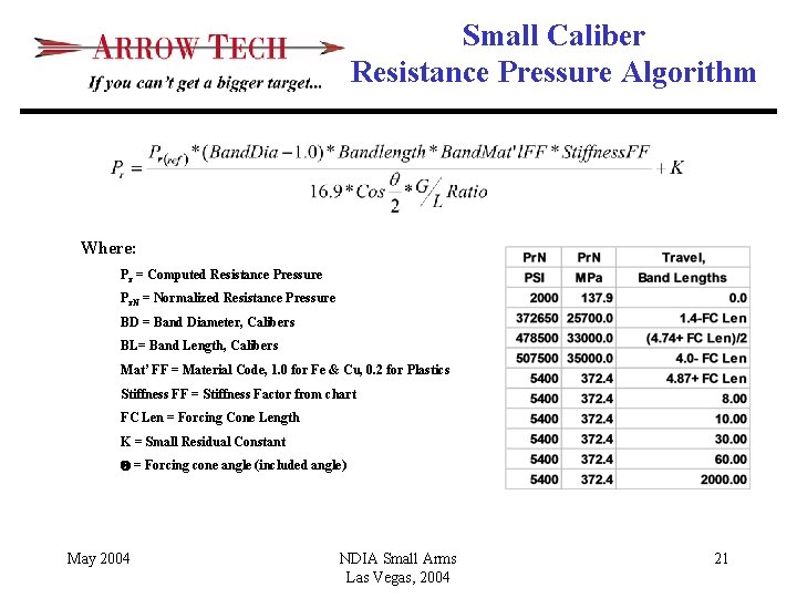 Small Caliber Resistance Pressure Algorithm Where: Pr = Computed Resistance Pressure Pr. N =