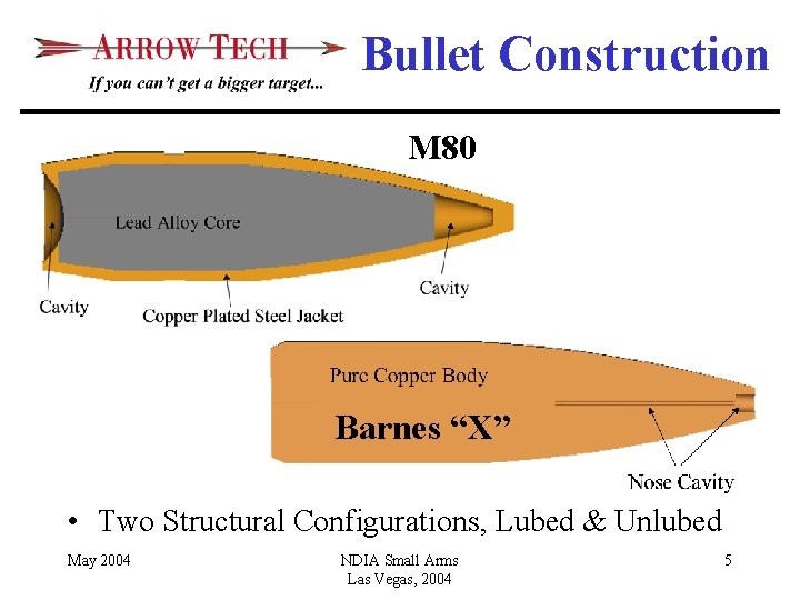 Bullet Construction M 80 Barnes “X” • Two Structural Configurations, Lubed & Unlubed May