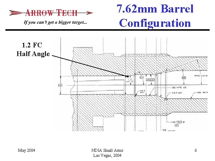 7. 62 mm Barrel Configuration 1. 2 FC Half Angle May 2004 NDIA Small