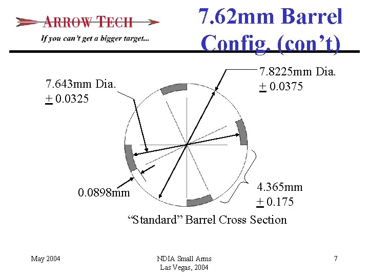 7. 62 mm Barrel Config. (con’t) 7. 8225 mm Dia. + 0. 0375 7.