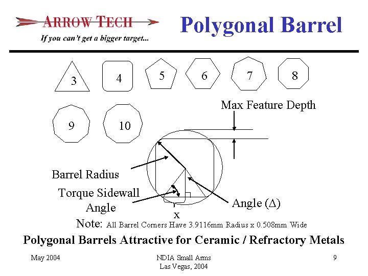 Polygonal Barrel 3 4 5 6 7 8 Max Feature Depth 9 10 Barrel