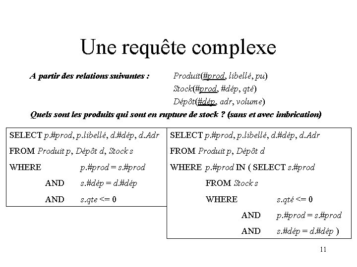 Une requête complexe A partir des relations suivantes : Produit(#prod, libellé, pu) Stock(#prod, #dép,