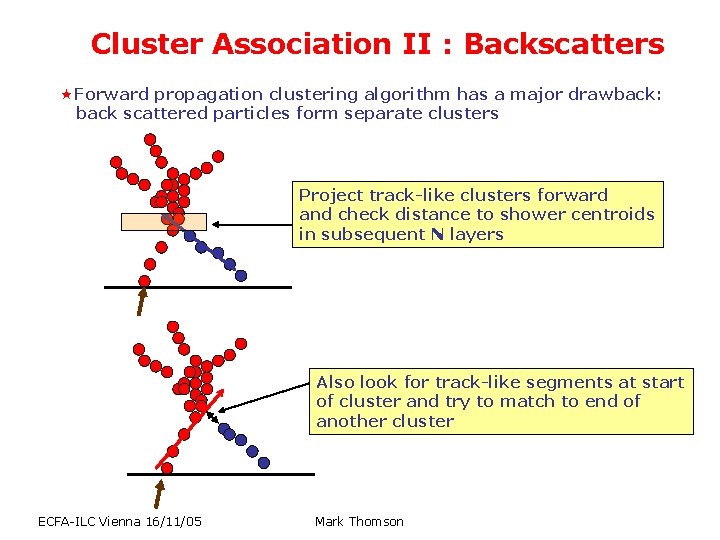 Cluster Association II : Backscatters «Forward propagation clustering algorithm has a major drawback: back Cluster Association II : Backscatters «Forward propagation clustering algorithm has a major drawback: back