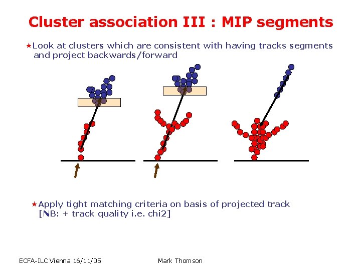 Cluster association III : MIP segments «Look at clusters which are consistent with having Cluster association III : MIP segments «Look at clusters which are consistent with having