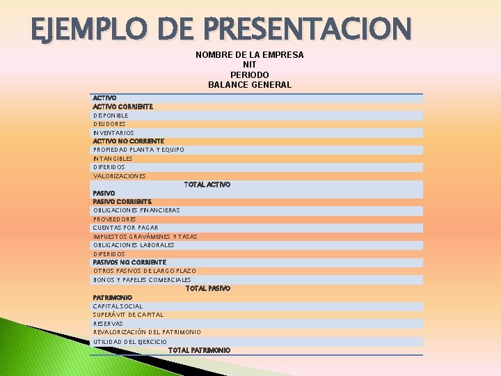 EJEMPLO DE PRESENTACION NOMBRE DE LA EMPRESA NIT PERIODO BALANCE GENERAL ACTIVO CORRIENTE DISPONIBLE