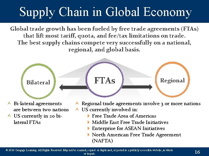 Supply Chain in Global Economy Global trade growth has been fueled by free trade