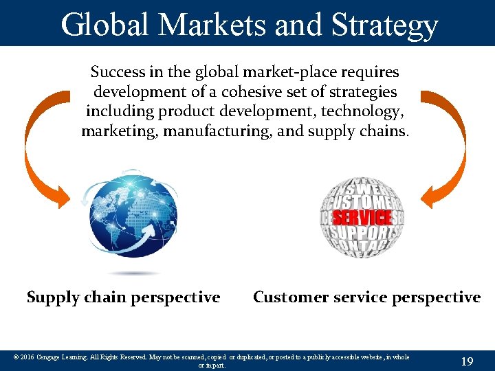 Global Markets and Strategy Success in the global market-place requires development of a cohesive