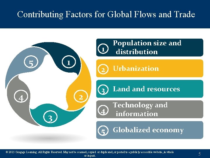 Contributing Factors for Global Flows and Trade 1 5 1 4 2 Urbanization 2