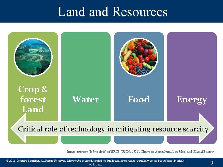 Land Resources Crop & forest Land Water Food Energy Critical role of technology in