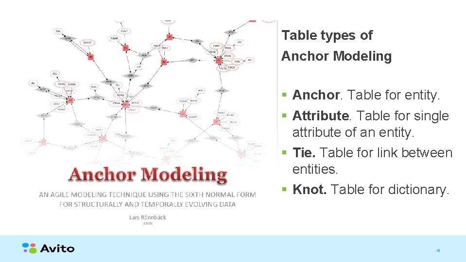 Table types of Anchor Modeling § Anchor. Table for entity. § Attribute. Table for Table types of Anchor Modeling § Anchor. Table for entity. § Attribute. Table for