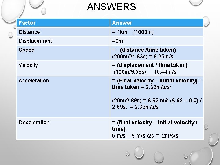 ANSWERS Factor Answer Distance = 1 km Displacement =0 m Speed = (distance /time