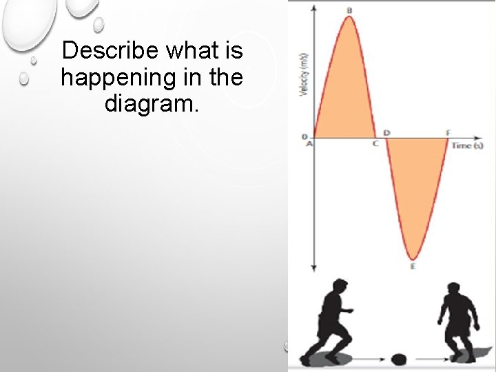 Describe what is happening in the diagram. 