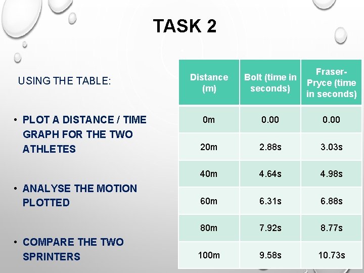TASK 2 USING THE TABLE: • PLOT A DISTANCE / TIME GRAPH FOR THE