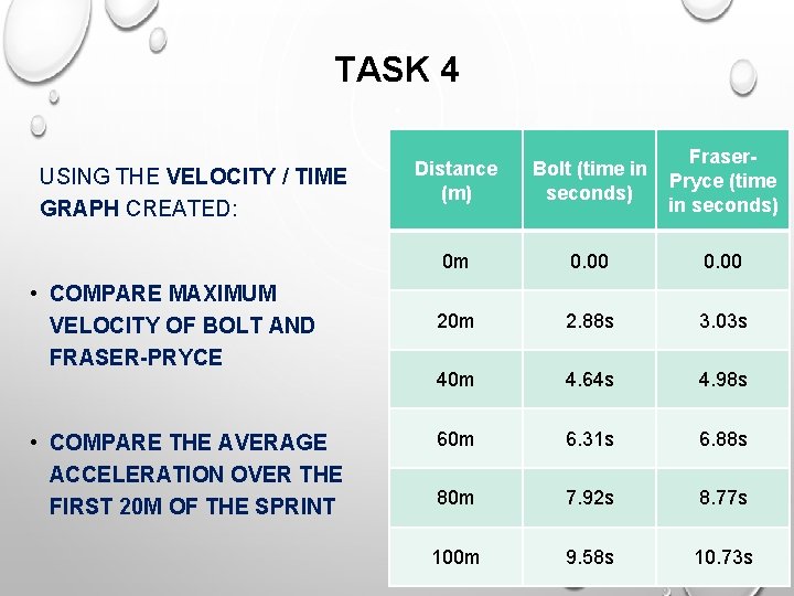 TASK 4 USING THE VELOCITY / TIME GRAPH CREATED: • COMPARE MAXIMUM VELOCITY OF