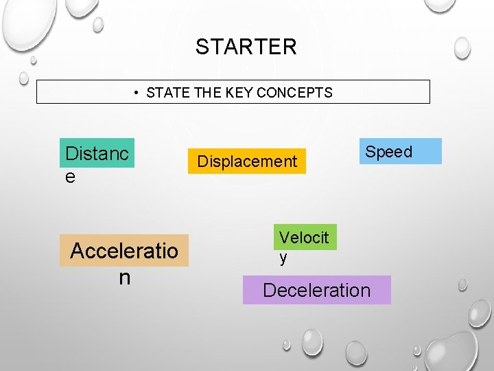 STARTER • STATE THE KEY CONCEPTS Distanc e Acceleratio n Displacement Speed Velocit y