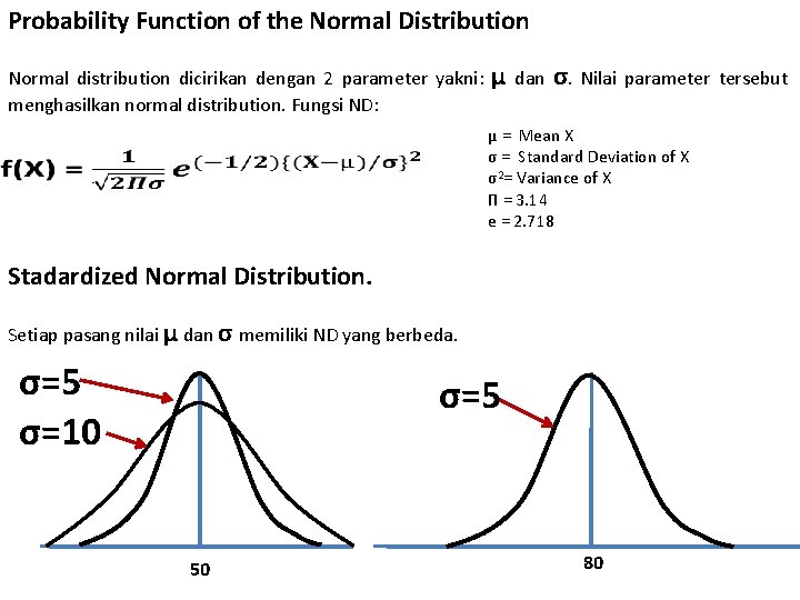 Probability Function of the Normal Distribution Normal distribution dicirikan dengan 2 parameter yakni: menghasilkan Probability Function of the Normal Distribution Normal distribution dicirikan dengan 2 parameter yakni: menghasilkan