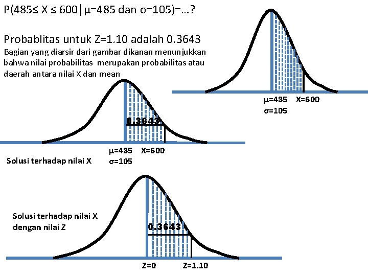 P(485≤ X ≤ 600│µ=485 dan σ=105)=…? Probablitas untuk Z=1. 10 adalah 0. 3643 Bagian