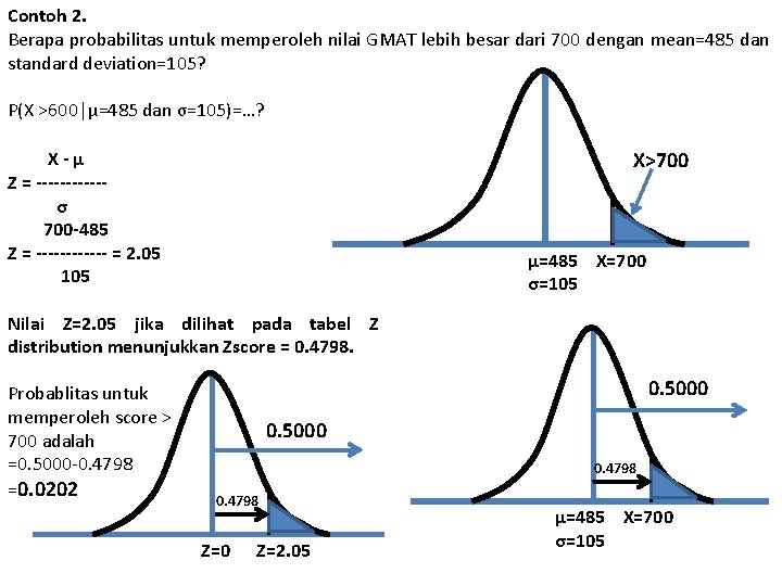Contoh 2. Berapa probabilitas untuk memperoleh nilai GMAT lebih besar dari 700 dengan mean=485 Contoh 2. Berapa probabilitas untuk memperoleh nilai GMAT lebih besar dari 700 dengan mean=485