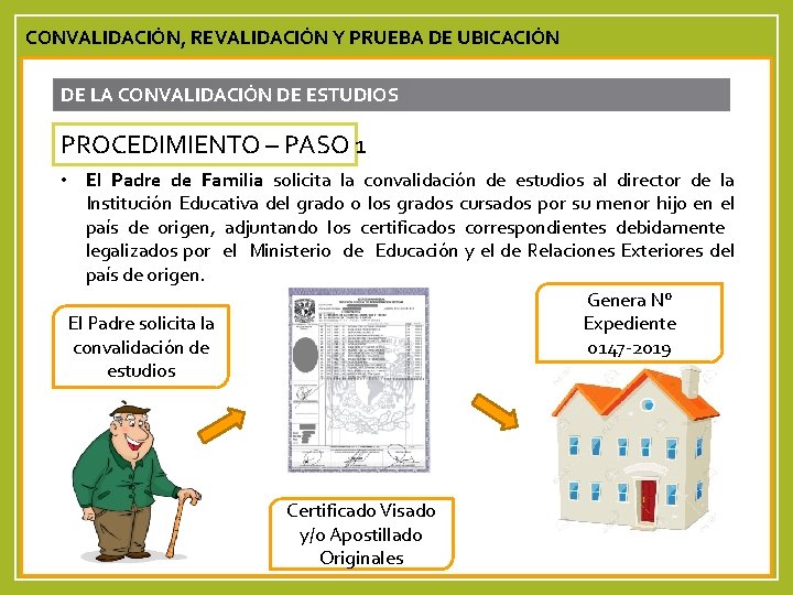CONVALIDACIÓN, REVALIDACIÓN Y PRUEBA DE UBICACIÓN DE LA CONVALIDACIÓN DE ESTUDIOS PROCEDIMIENTO – PASO