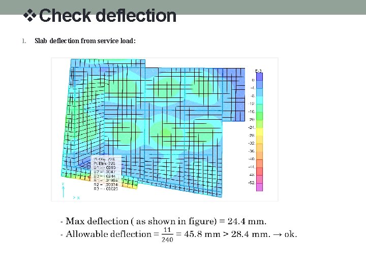 v. Check deflection 1. Slab deflection from service load: 