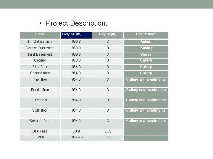  • Project Description: Floor Height (m) Use of floor Third Basement 969. 8