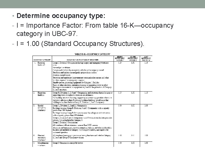  • Determine occupancy type: - I = Importance Factor: From table 16 -K—occupancy