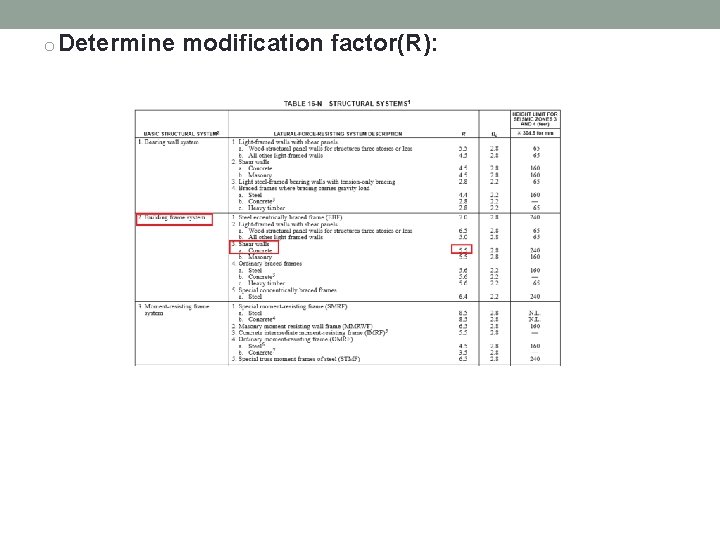 o Determine modification factor(R): 