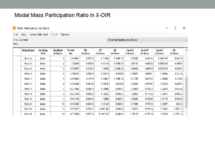 Modal Mass Participation Ratio in X-DIR 