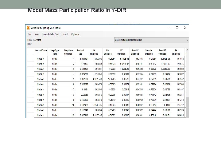 Modal Mass Participation Ratio in Y-DIR 