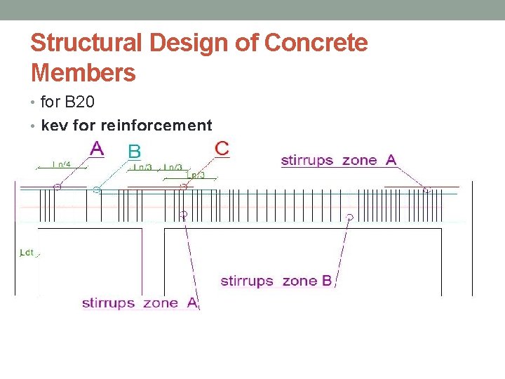 Structural Design of Concrete Members • for B 20 • key for reinforcement 