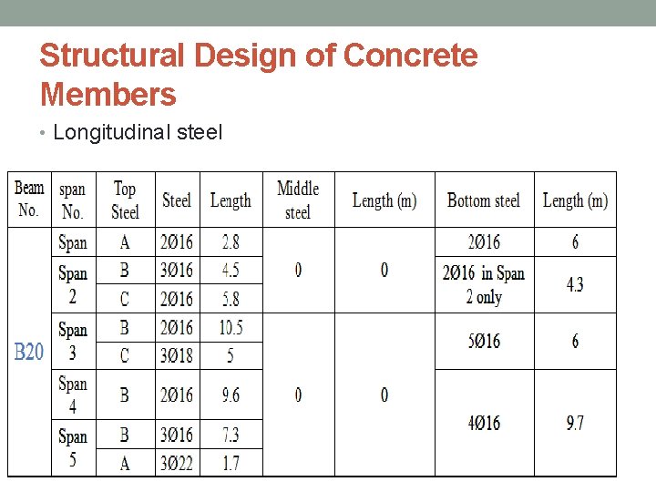 Structural Design of Concrete Members • Longitudinal steel 