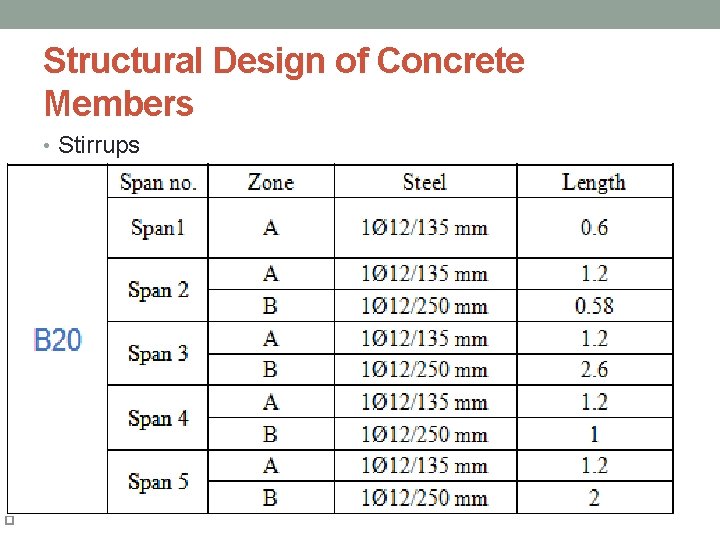 Structural Design of Concrete Members • Stirrups • 