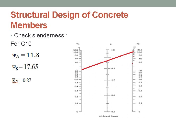Structural Design of Concrete Members • Check slenderness : For C 10 