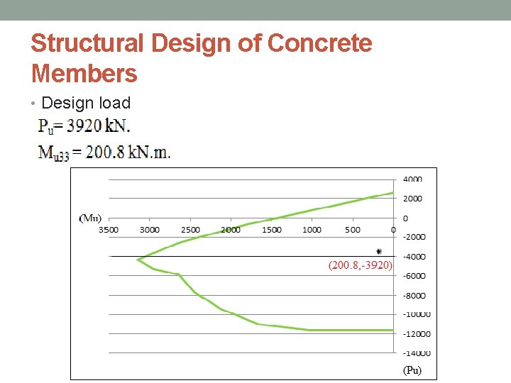 Structural Design of Concrete Members • Design load 