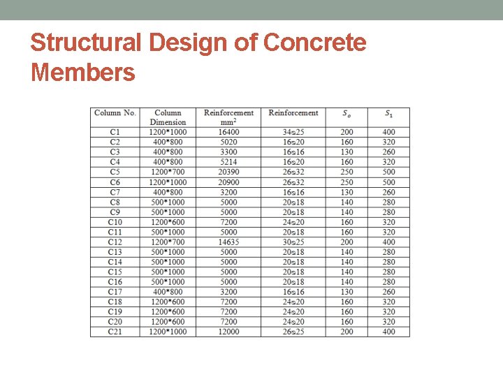 Structural Design of Concrete Members 
