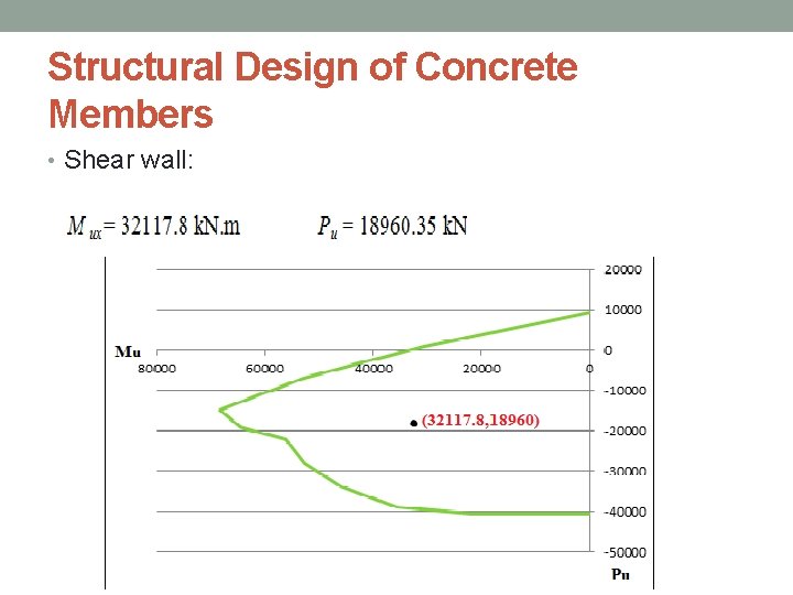 Structural Design of Concrete Members • Shear wall: 