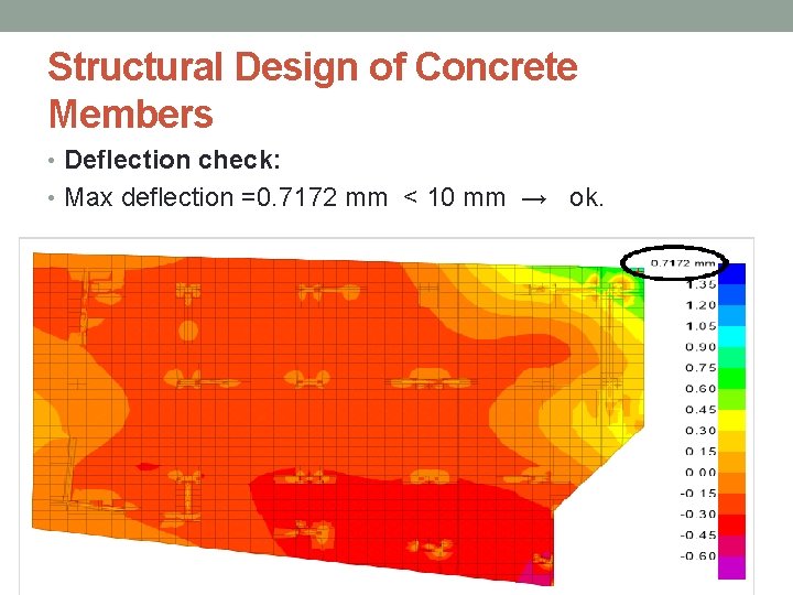 Structural Design of Concrete Members • Deflection check: • Max deflection =0. 7172 mm