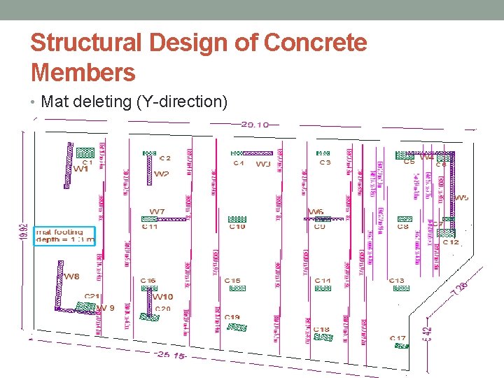 Structural Design of Concrete Members • Mat deleting (Y-direction) 