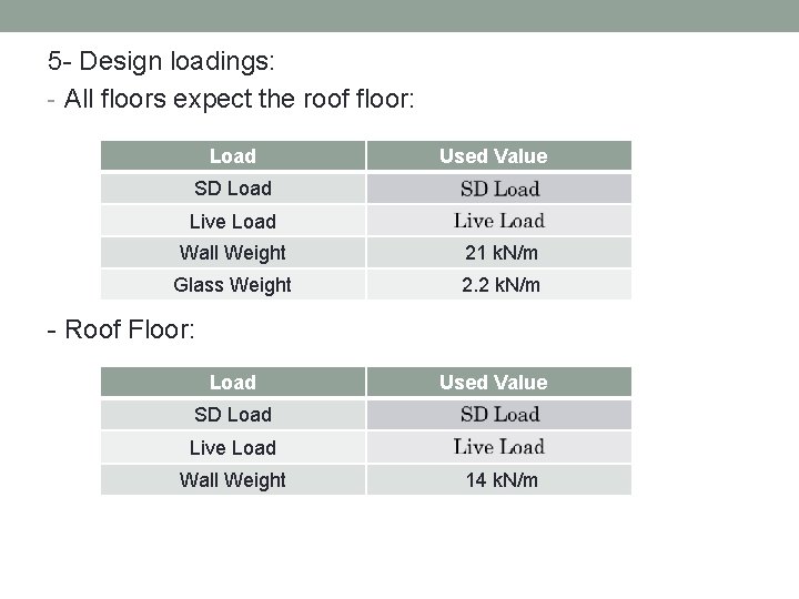 5 - Design loadings: - All floors expect the roof floor: Load Used Value