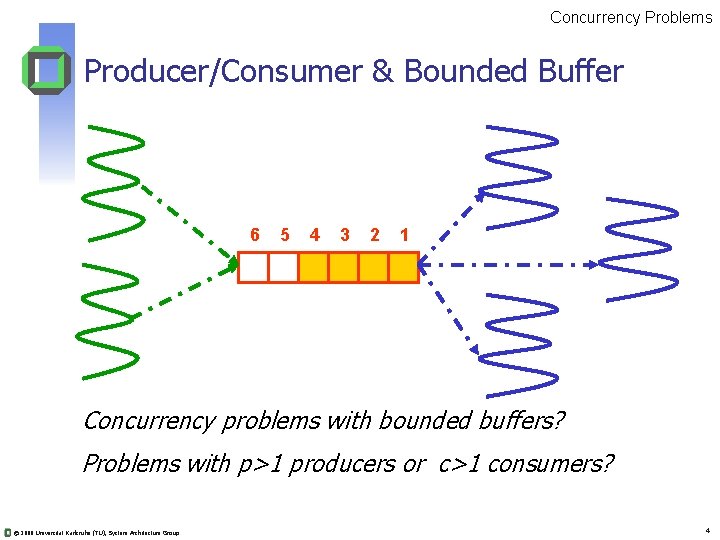 Concurrency Problems Producer/Consumer & Bounded Buffer 6 5 4 3 2 1 Concurrency problems