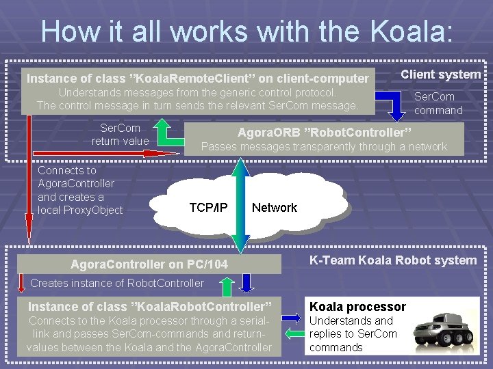 How it all works with the Koala: Instance of class ”Koala. Remote. Client” on How it all works with the Koala: Instance of class ”Koala. Remote. Client” on