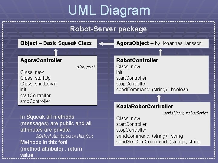 UML Diagram Robot-Server package Object – Basic Squeak Class Agora. Object – by Johannes UML Diagram Robot-Server package Object – Basic Squeak Class Agora. Object – by Johannes