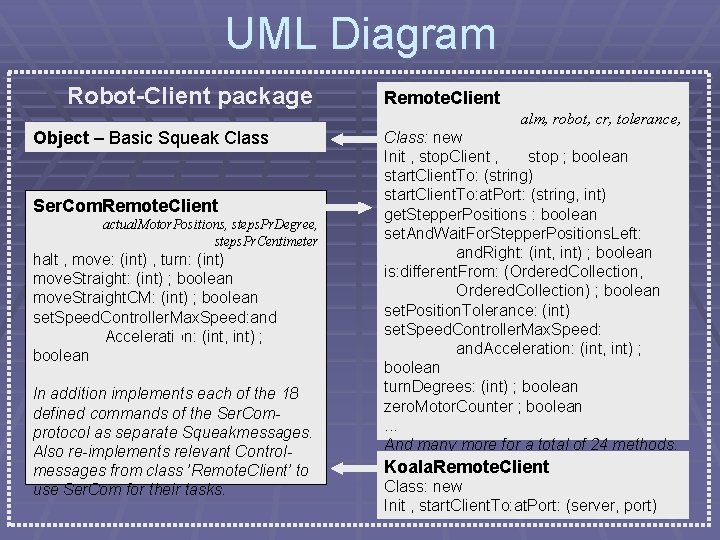 UML Diagram Robot-Client package Remote. Client alm, robot, cr, tolerance, Object – Basic Squeak UML Diagram Robot-Client package Remote. Client alm, robot, cr, tolerance, Object – Basic Squeak