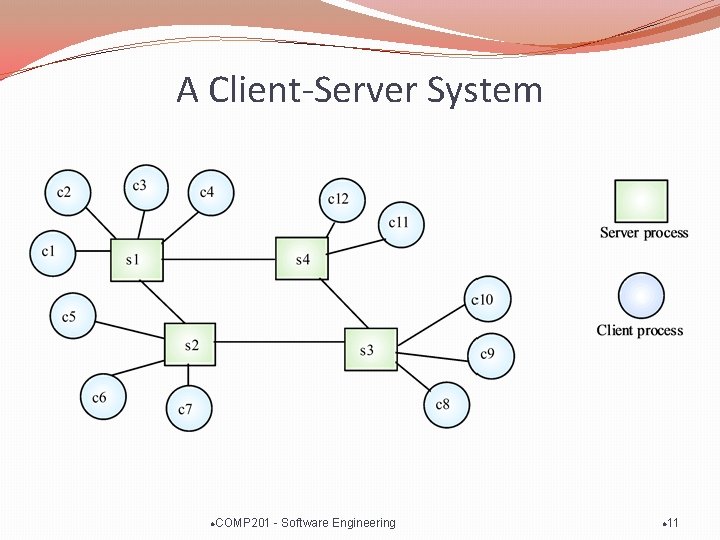 A Client-Server System l COMP 201 - Software Engineering l 11 