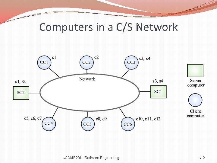 Computers in a C/S Network l COMP 201 - Software Engineering l 12 